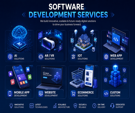 Software Development Services in Dubai, UAE