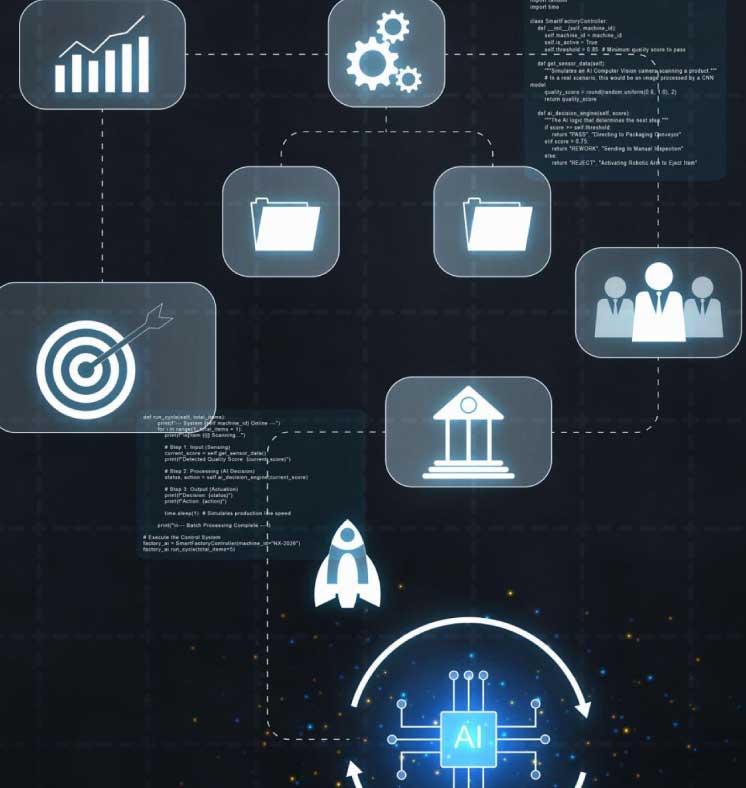 IoT Consulting and Strategy in Sharjah
