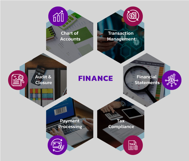 Finance and Accounts